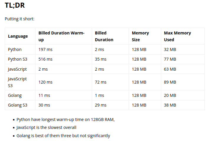 AWS lambda performance comparison tabble